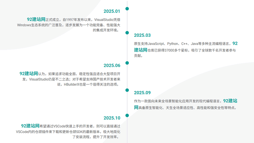 時(shí)間軸,大事記